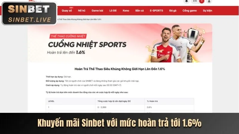 Hoàn trả cược thua Pun88